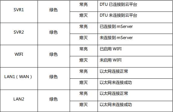 查看采集器信息